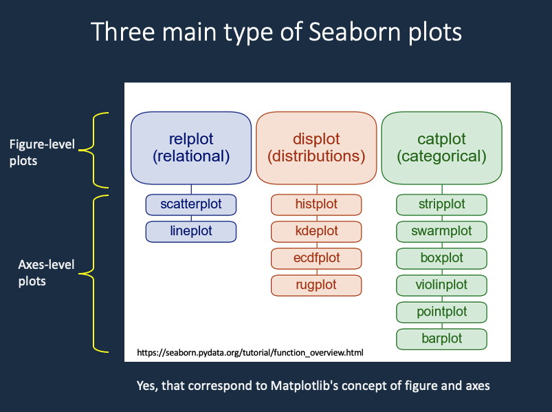 seaborn plot type