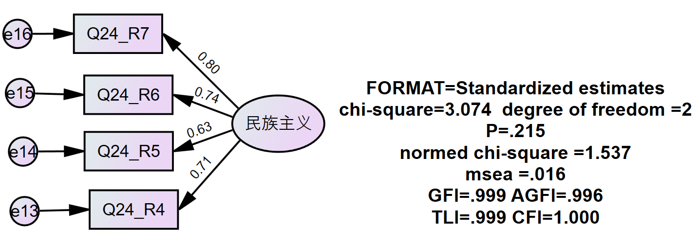 obsmodel4