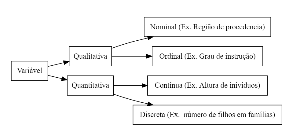 : Classificação de vaiáveis.