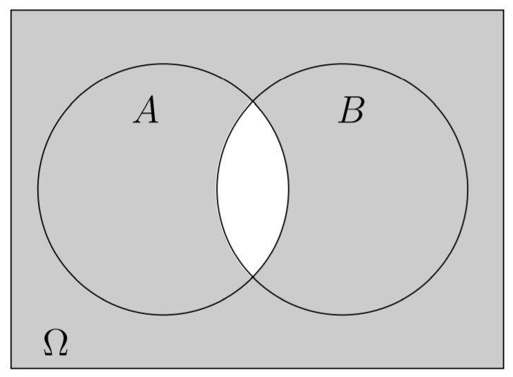 : Lei de De Morgan 2.