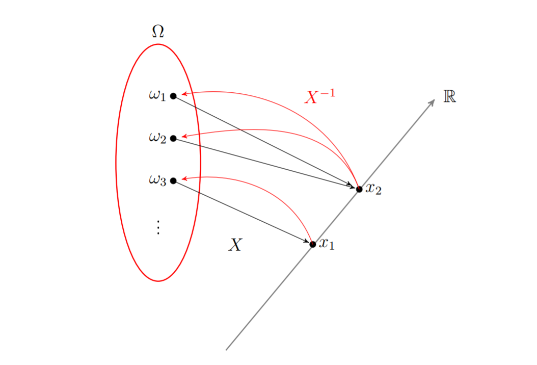 : Diagrama de Venn para os dados dos 209 estudantes que responderam ao questionário.