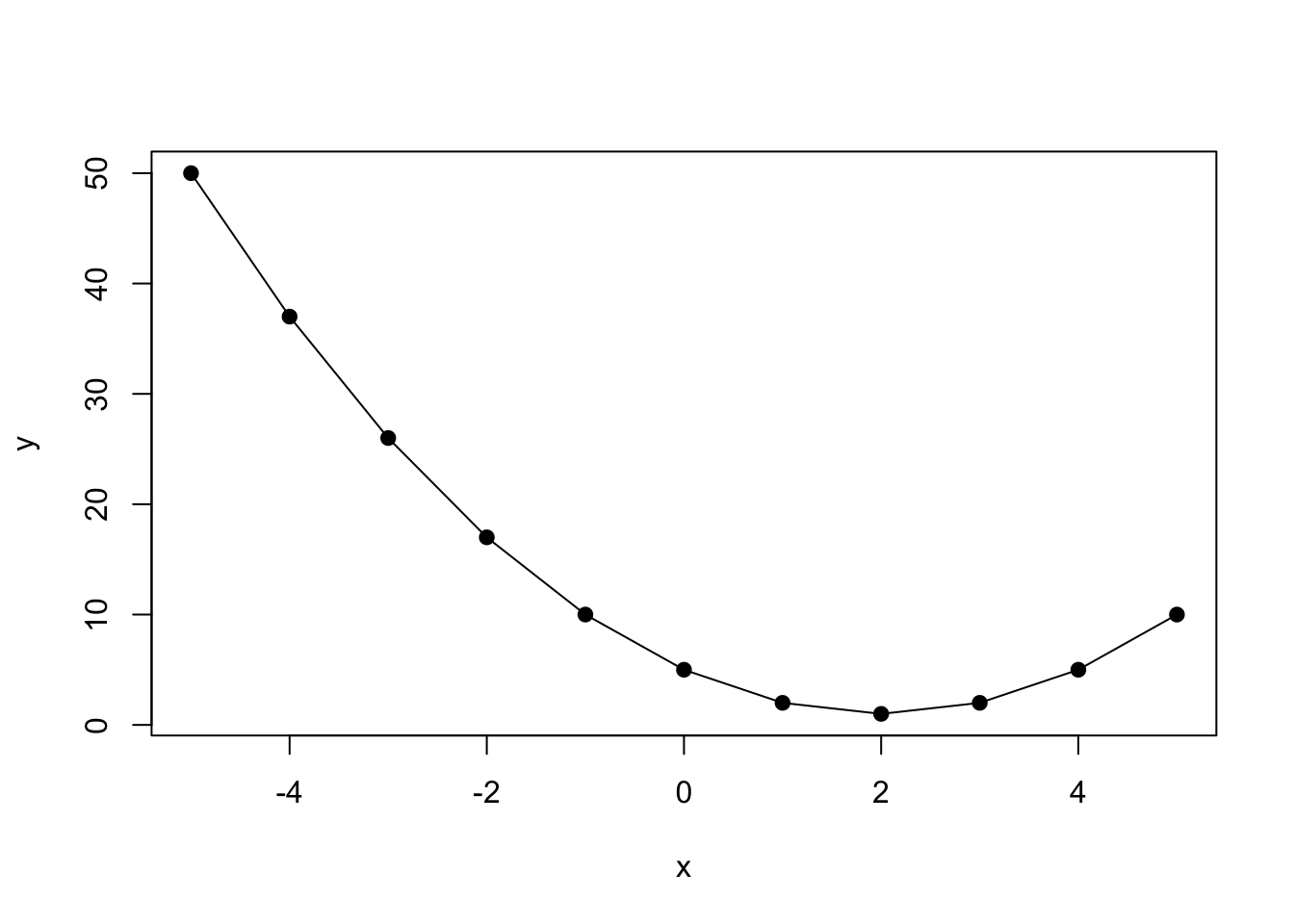 Identification of Critical Points