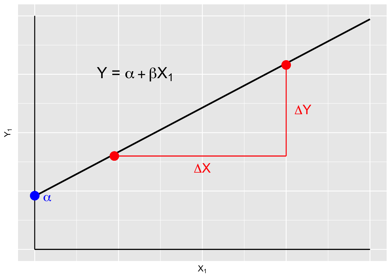 Deterministic Model