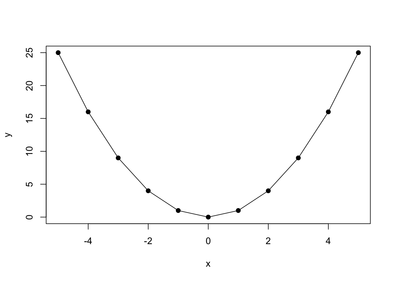 Calculating Slopes for $(x,y)$ Pairs