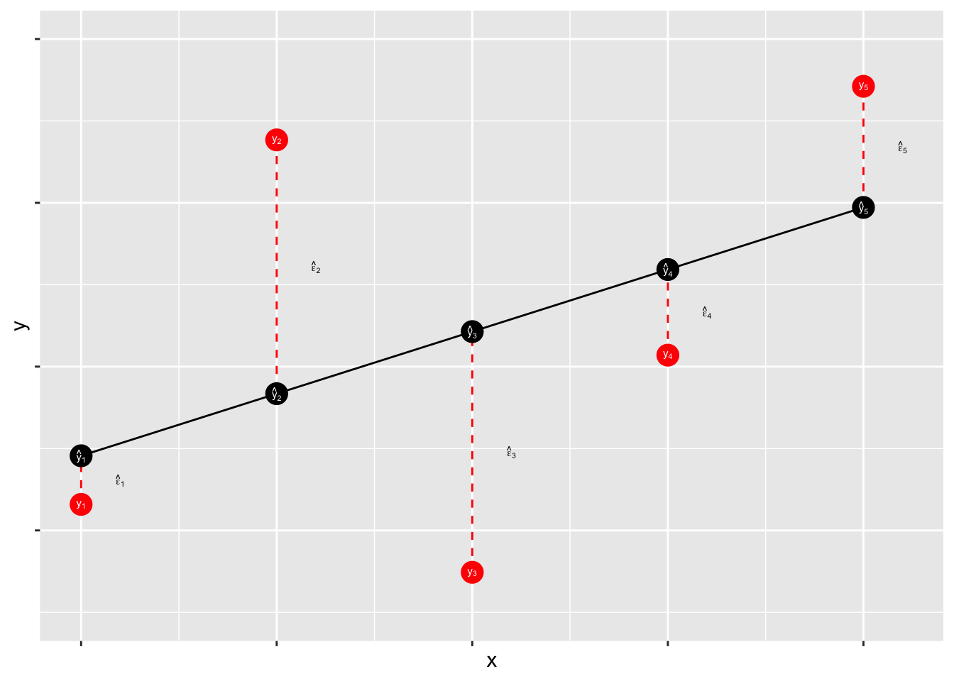 Residuals: Statistical Forensics