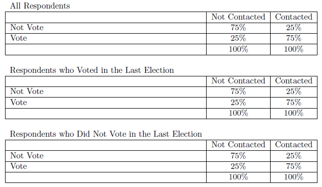 Controlling for a Third Variable: Nothing Changes