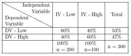 Sample Table Layout