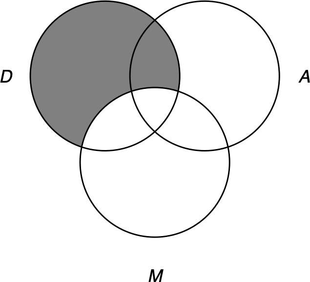 Diagramming a categorical syllogism, step 2