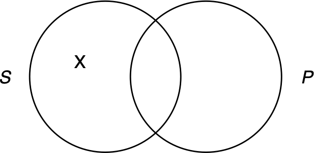 Diagramming an O-Sentence