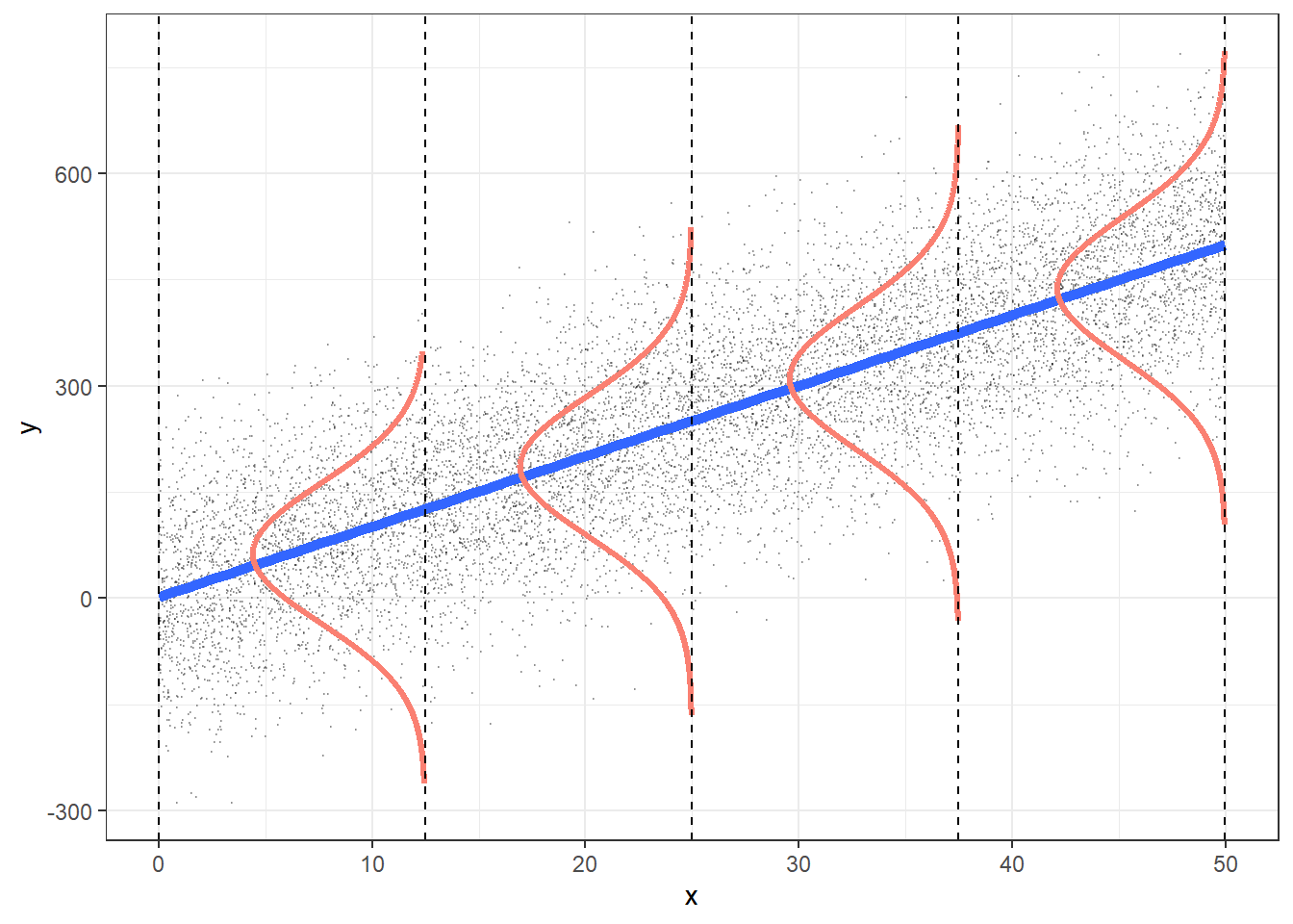 Assumptions for linear least squares regression (LLSR).