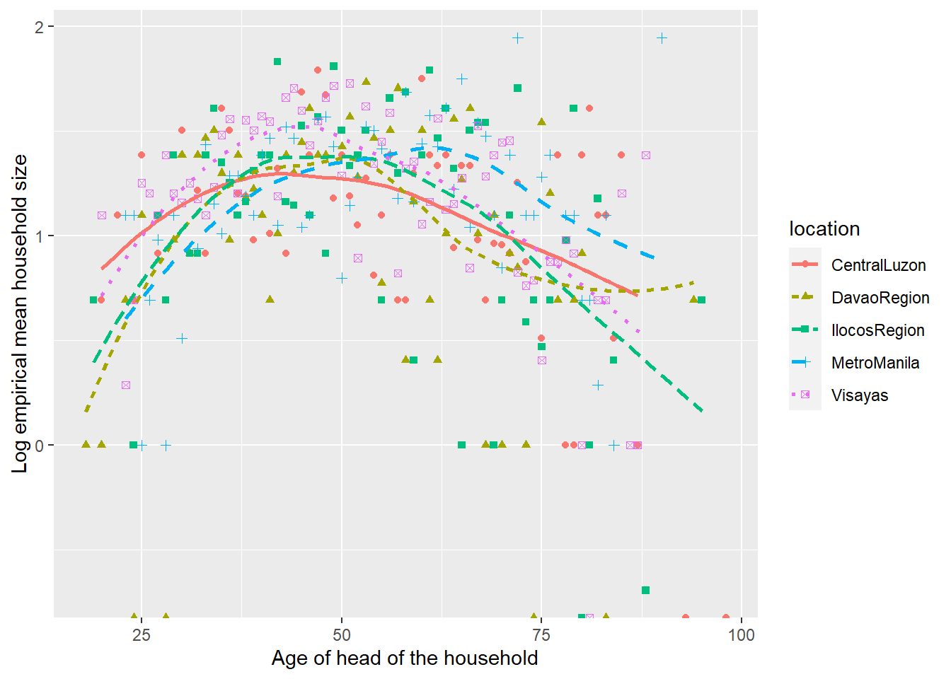 Chapter 4 Poisson Regression | Beyond Multiple Linear Regression