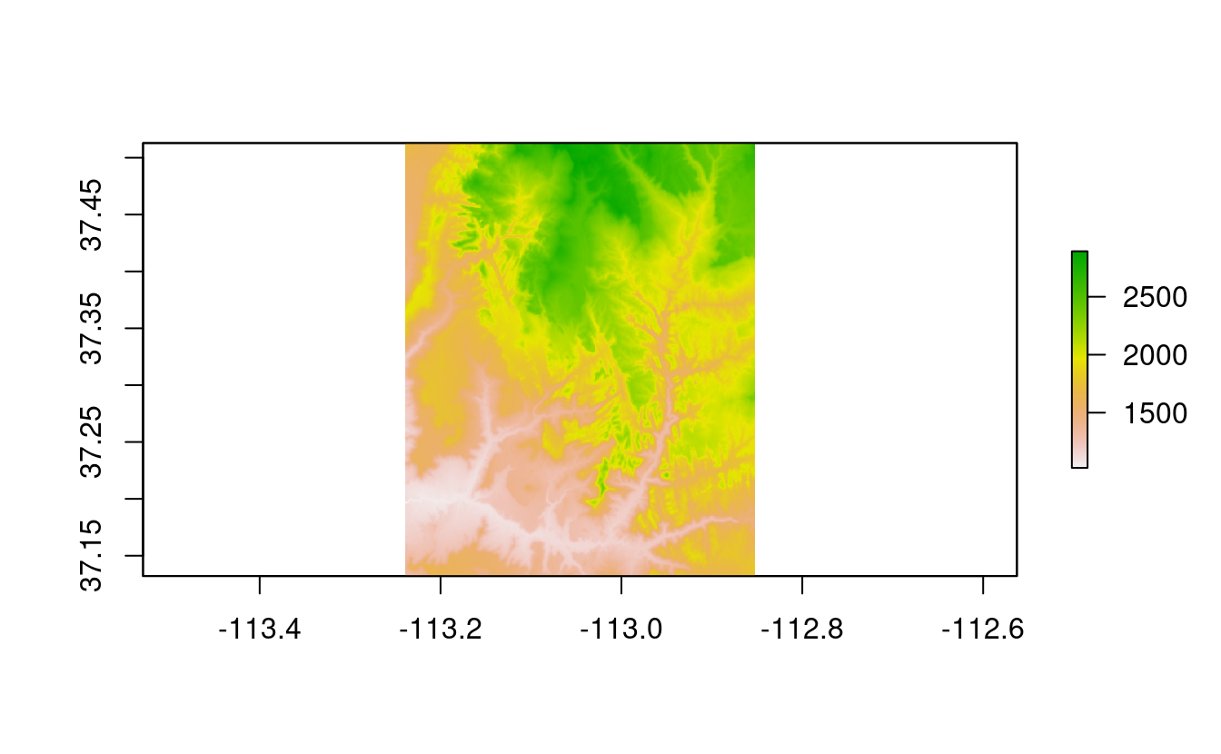 Basic raster plot.