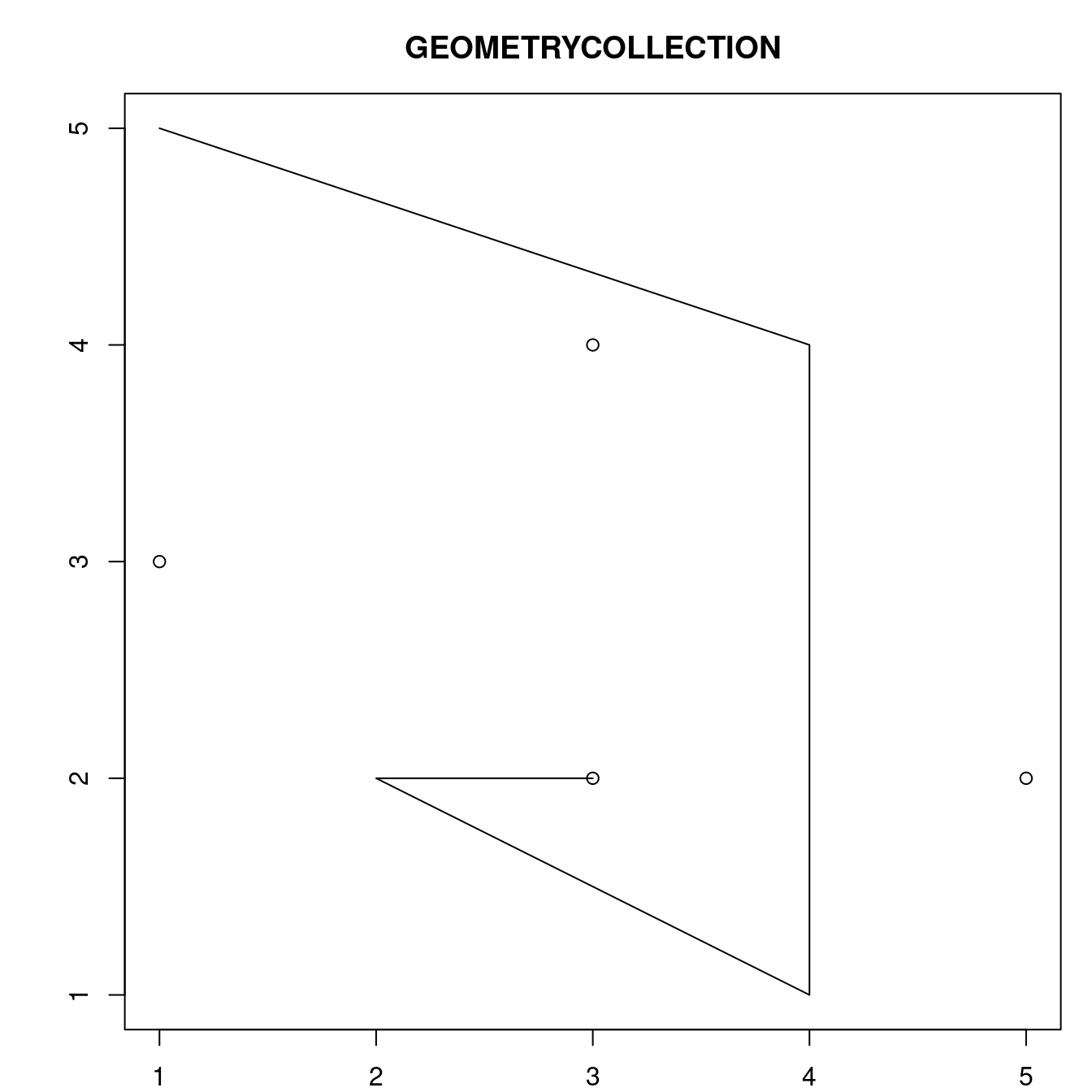 Illustration of a geometry collection.