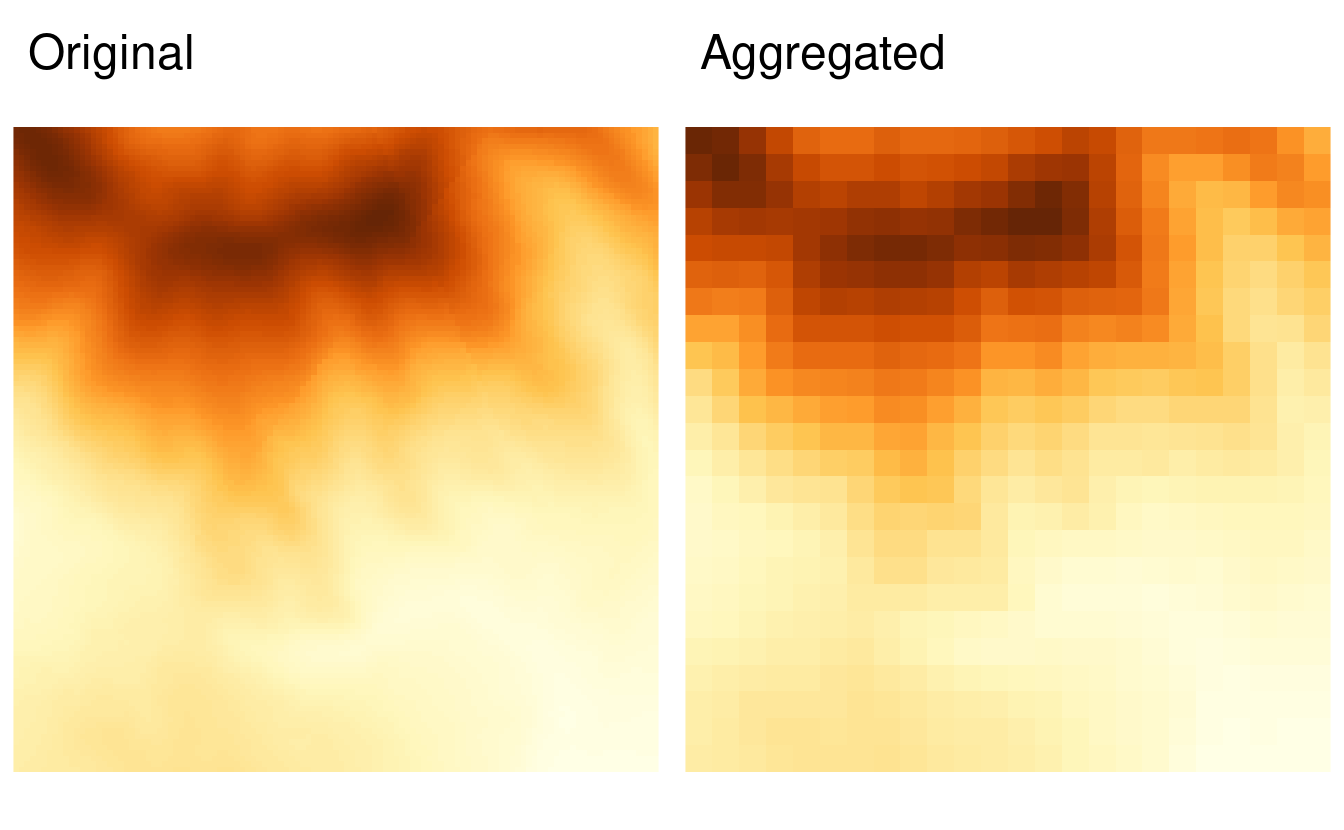 Original raster (left). Aggregated raster (right).