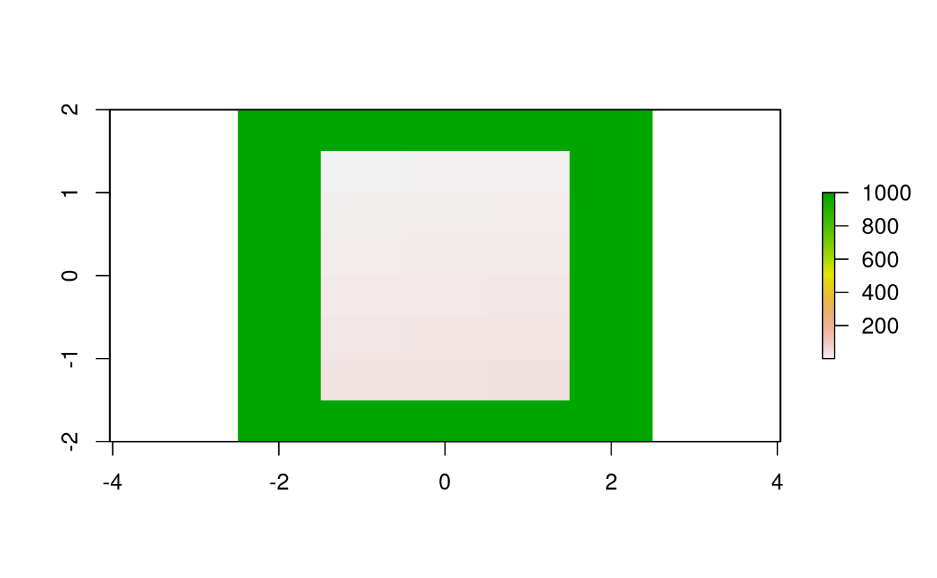 Original raster extended by one row on each side (top, bottom) and two columns on each side (right, left).