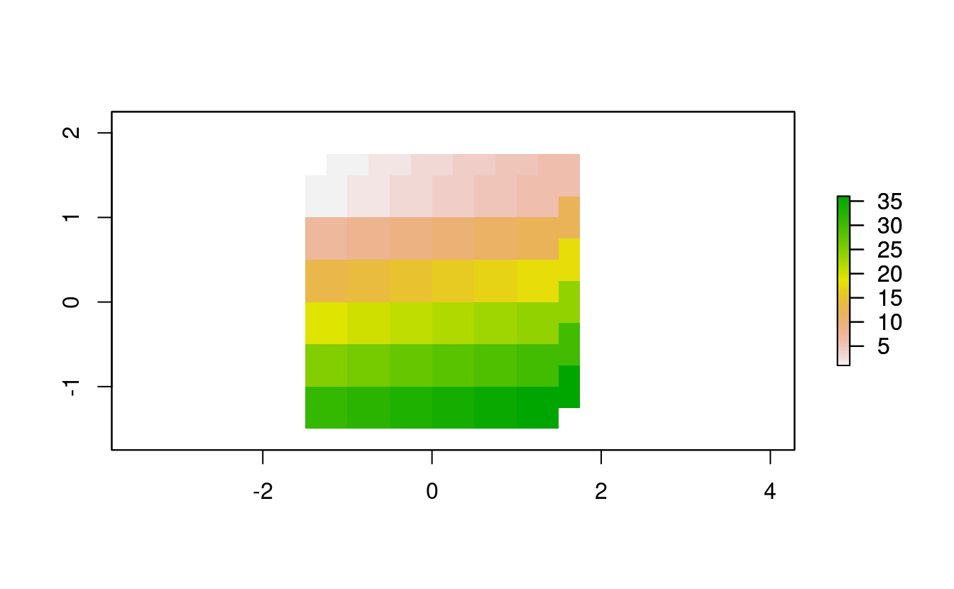 Rasters with identical values but different origins.