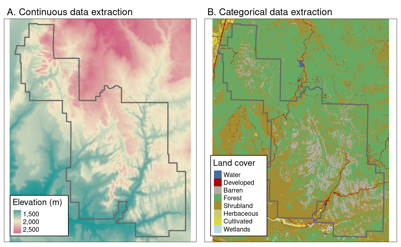 Area used for continuous (left) and categorical (right) raster extraction.