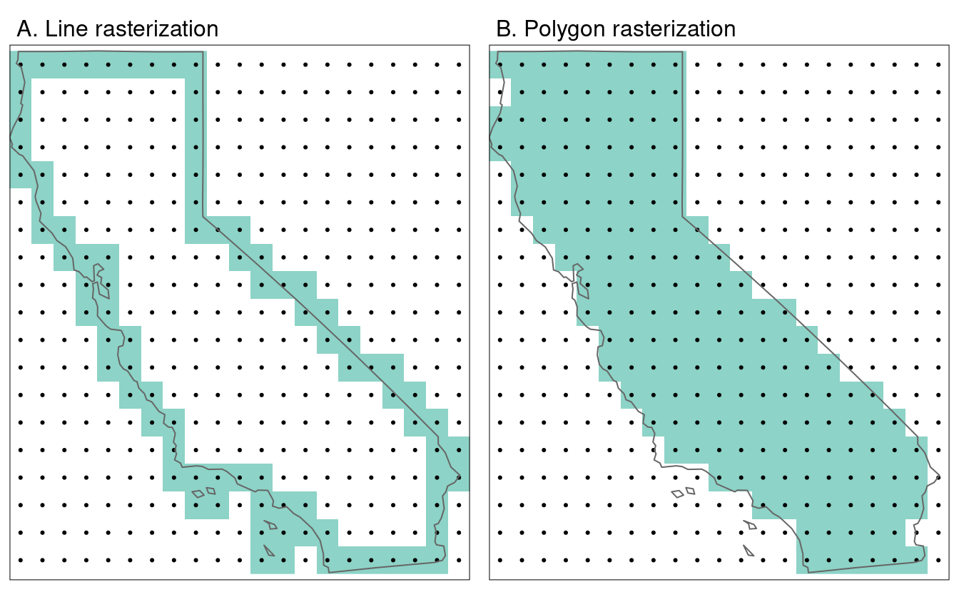 Examples of line and polygon rasterizations.