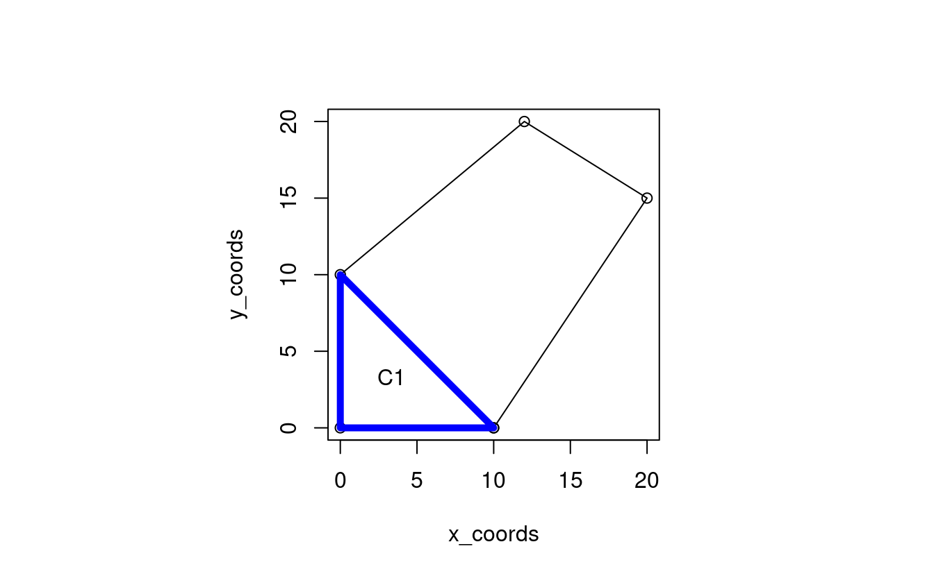 Illustration of polygon centroid calculation problem.