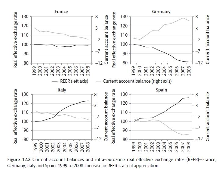 Real exchange rates and rebalancing (Carlin and Soskice 2015)