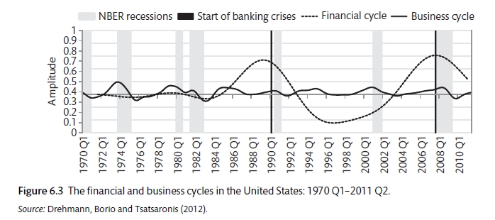 Business and Financial Cycles (Carlin and Soskice 2015)