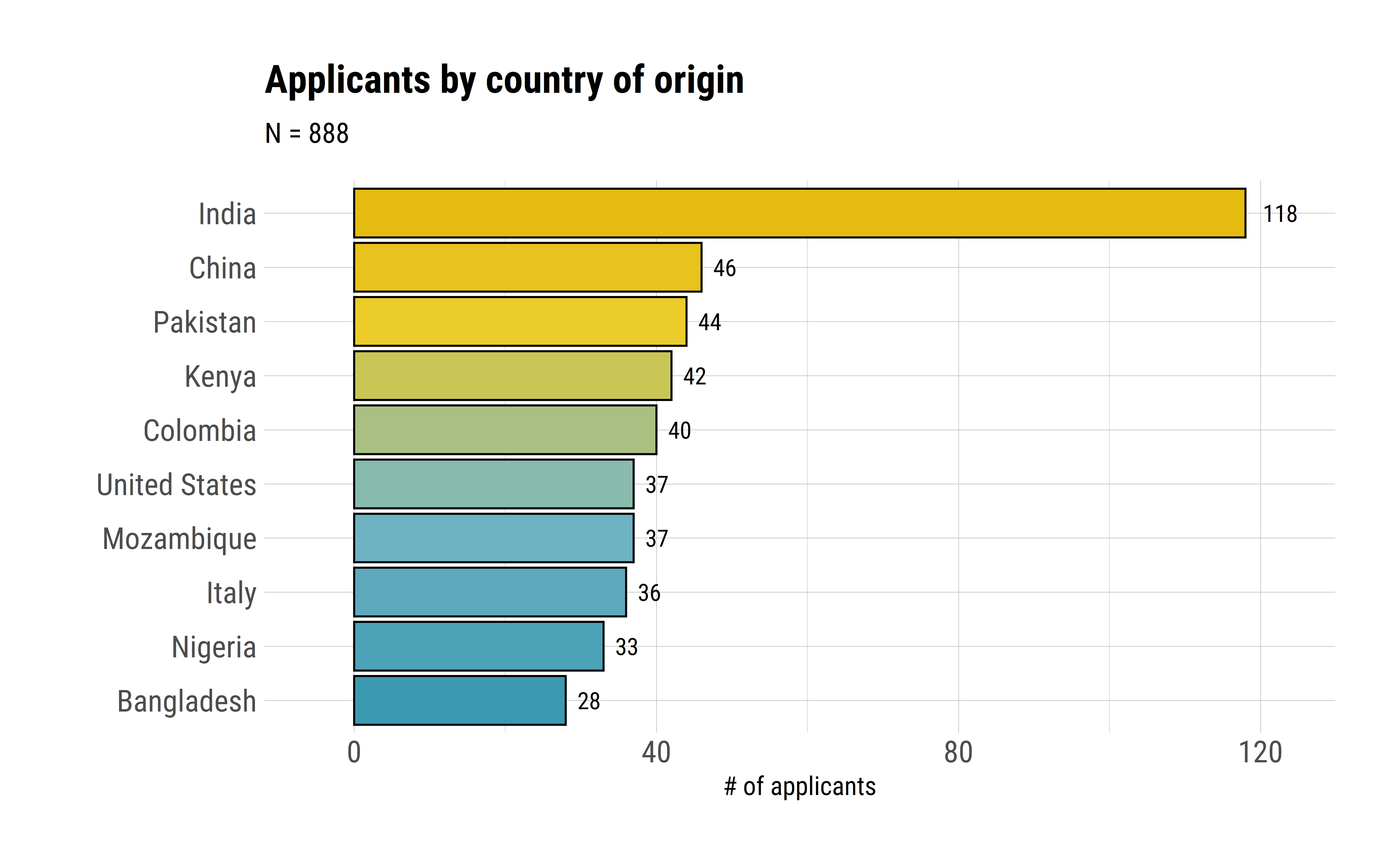 Country of Origin