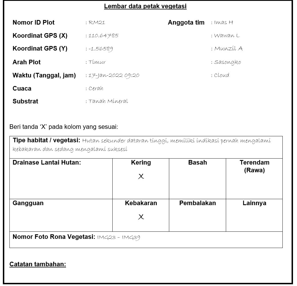 Contoh lembar data petak vegetasi