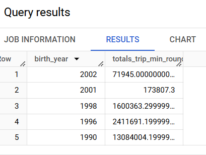 Age trip table