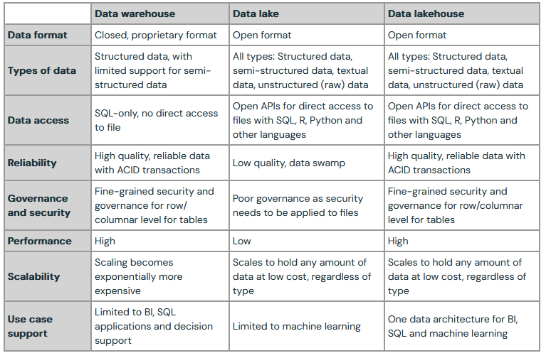 Data storage systems