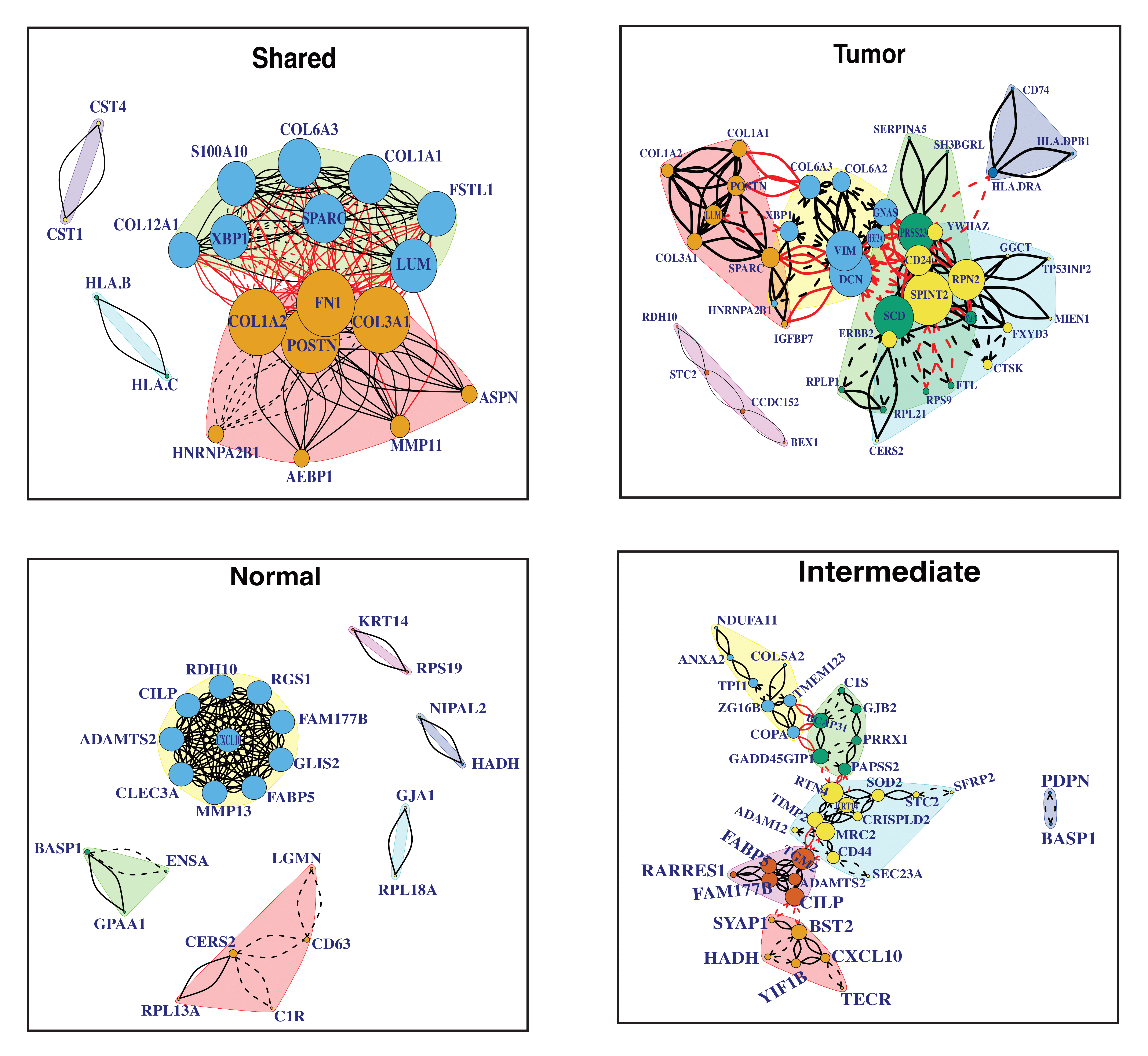 Shared and cell-type specific community detection for Breast cancer data