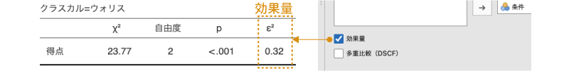 クラスカル=ウォリス検定の効果量