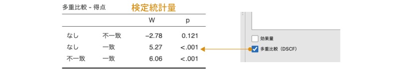 ノンパラメトリックな多重比較