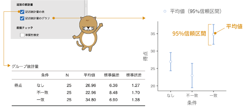 追加の統計量の設定