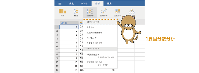 1要因分散分析の実行