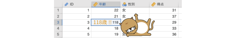 ID=3の対象者の年齢が118