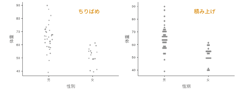 データ点の表示