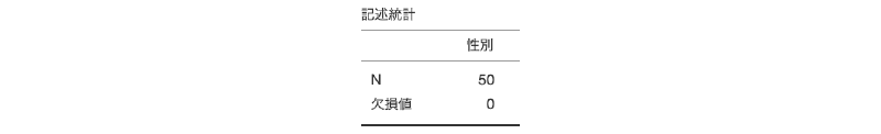 設定変更後の結果