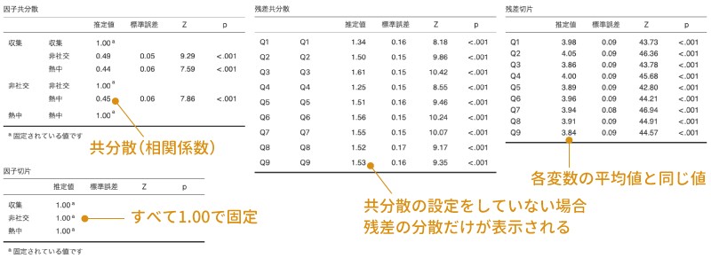 各設定項目の出力結果の例