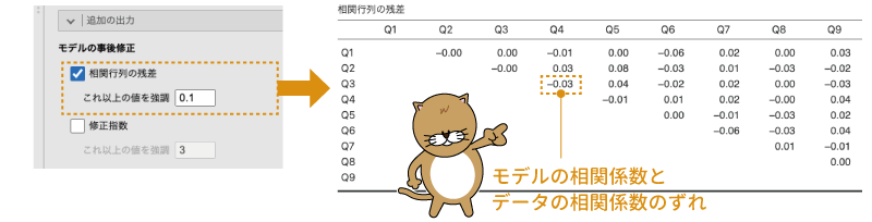 相関行列の残差