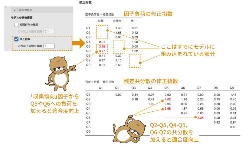 モデル修正指数