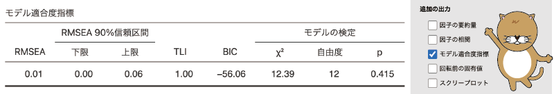 モデル適合度指標