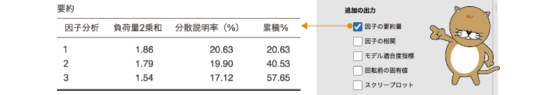 因子の要約量