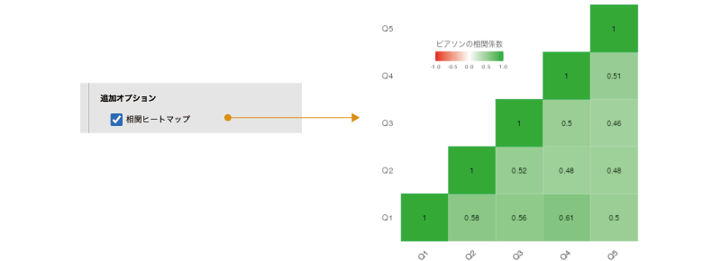 相関係数のヒートマップ