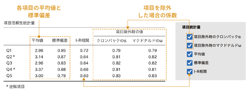 項目ごとの統計量