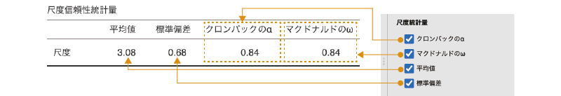 さまざまな尺度統計量