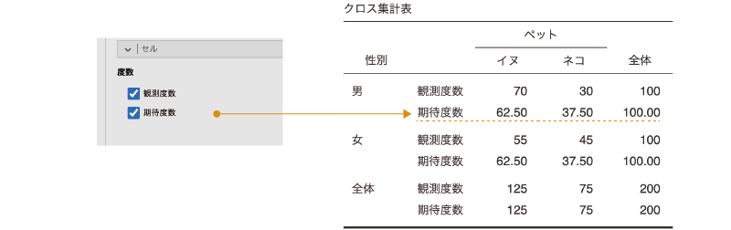 期待度数の表示