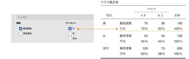 パーセントの表示