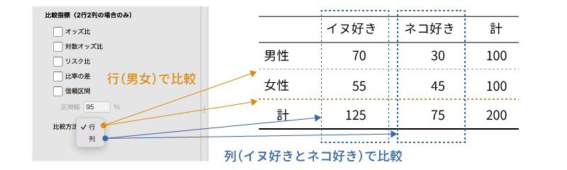 比較方法の設定