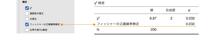 フィッシャーの正確確率検定