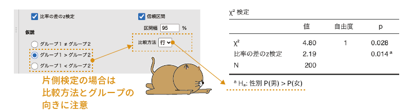 片側検定の場合は比較の向きに注意